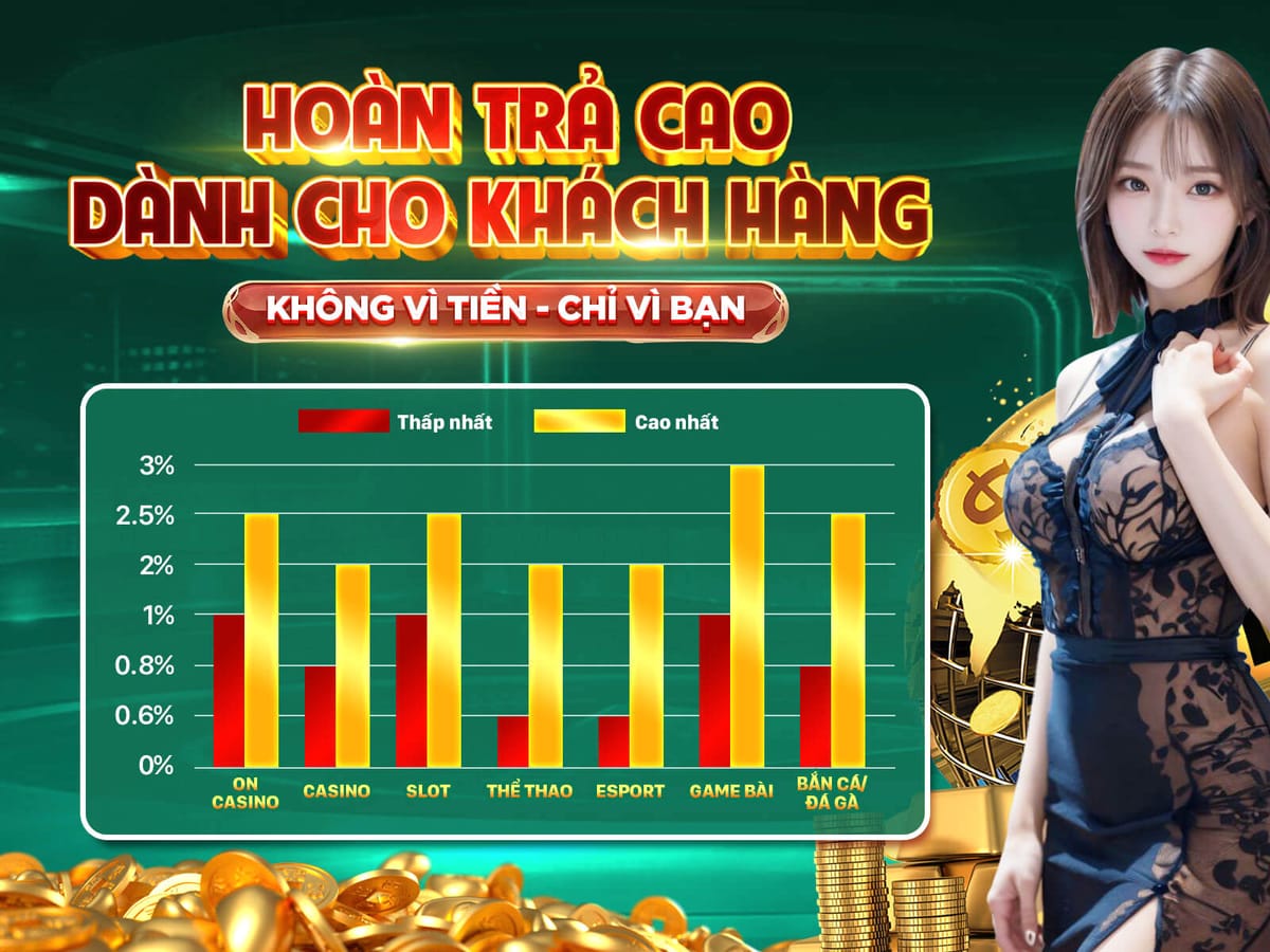 Tặng Ngay 150% Tiền Nạp Lần Đầu Lên Đến 10 Triệu